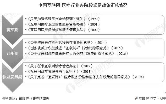 ‘泛亚电竞’
2020年中国互联网+医疗行业生长现状分析 市场规模已超270亿元(图1)