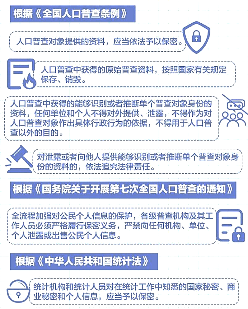 第七次人口普查的总体要求_第七次人口普查图片(3)