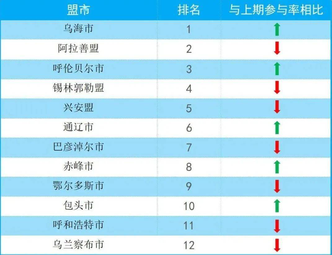 内蒙古城市人口排名_2010 2016年内蒙古巴彦淖尔市人口老龄化与城镇化情况