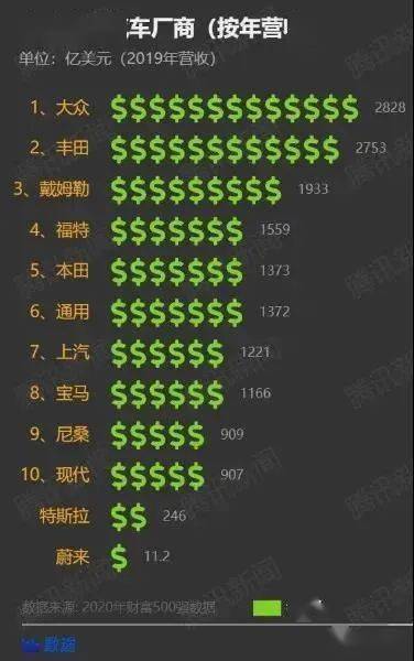 2020汽车公司市值排名_2008~2020全球车企市值排名:中国汽车改变命运的三次