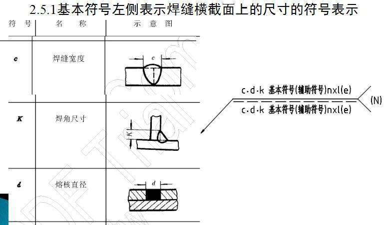 焊接符号汇总