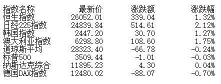 板块|收评:股指集体走高创指涨近3% 两市成交突破万亿