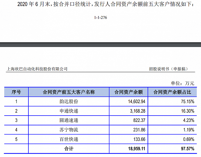 电池|本周20家公司IPO上会，科创板再迎CDR