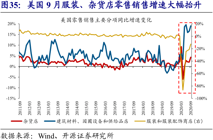 开源gdp