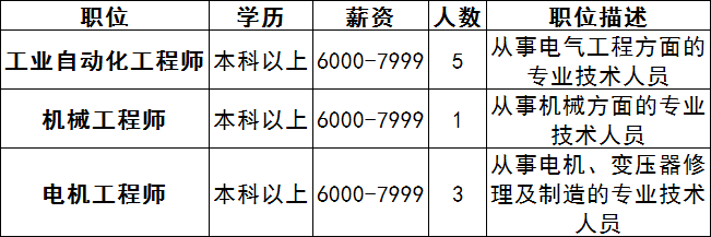 招聘第95期：kaiyun陕煤集团、荣盛石化、包钢集团(图4)