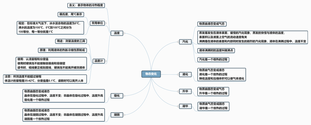 第三章物态变化