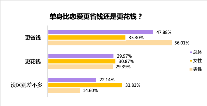单身|珍爱网发布《2020双十一单身人群报告》
