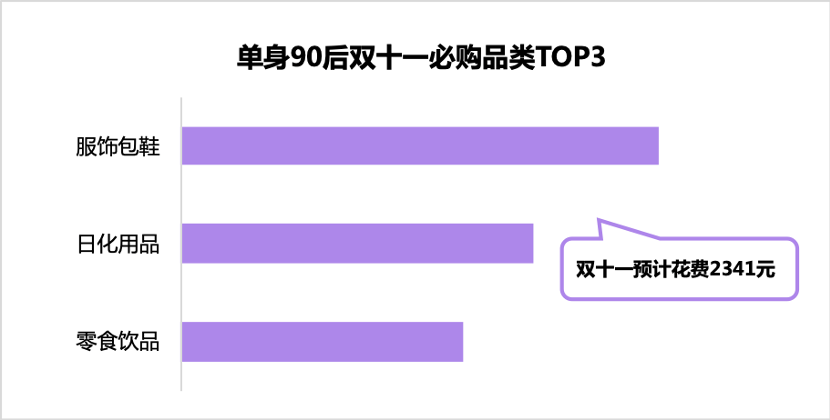 单身|珍爱网发布《2020双十一单身人群报告》