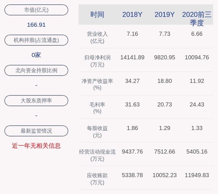 公司|新洁能近期股价异动公司不存在应披露而未披露重大信息
