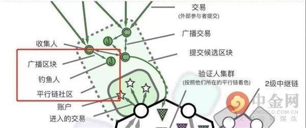 钓鱼人口_美 这样的地方是专门为钓鱼人所准备的吧,网友 带女朋友是败笔(2)