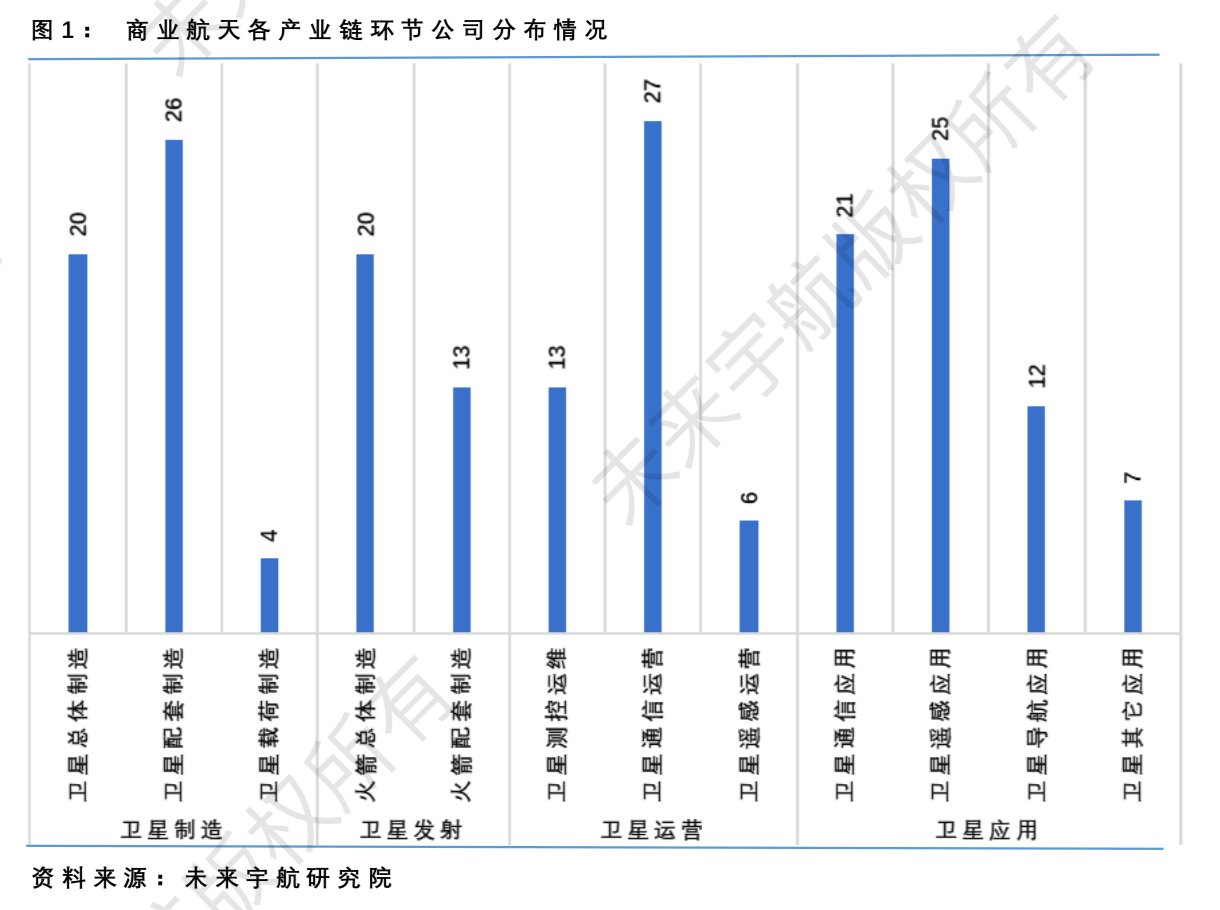 公司|到去年底中国民营航天企业176家，占国内商业航天公司九成