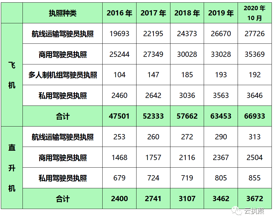 2020年中国人出生多少人口_人口普查多少年一次(3)