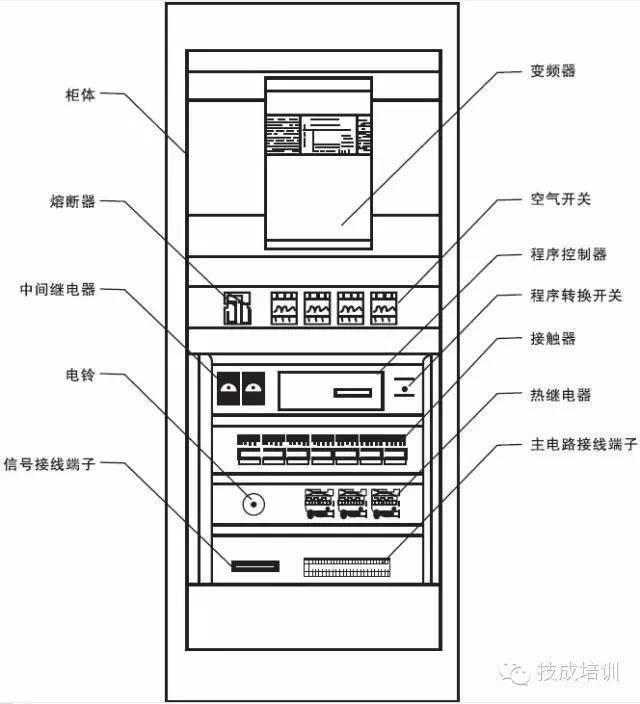 【精华】控制柜的内部结构图