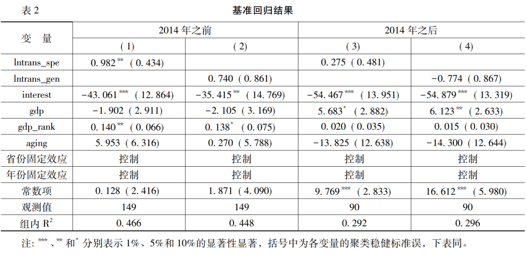 政府转移支付会影响GDP吗