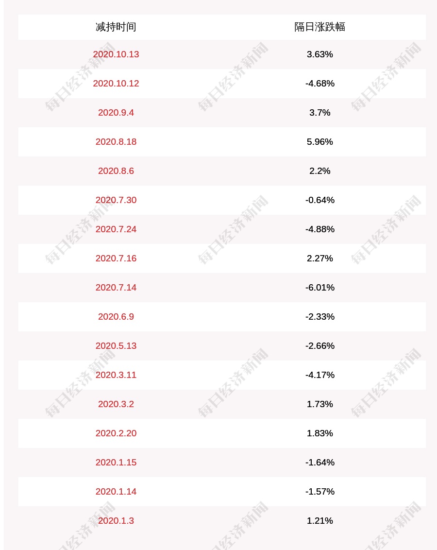 投资|新雷能：股东上海联芯拟减持不超过117万股