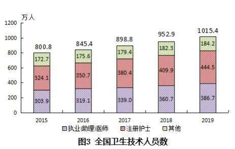 越南历年基础设施建设占GDP比重_越南占婆塔线稿