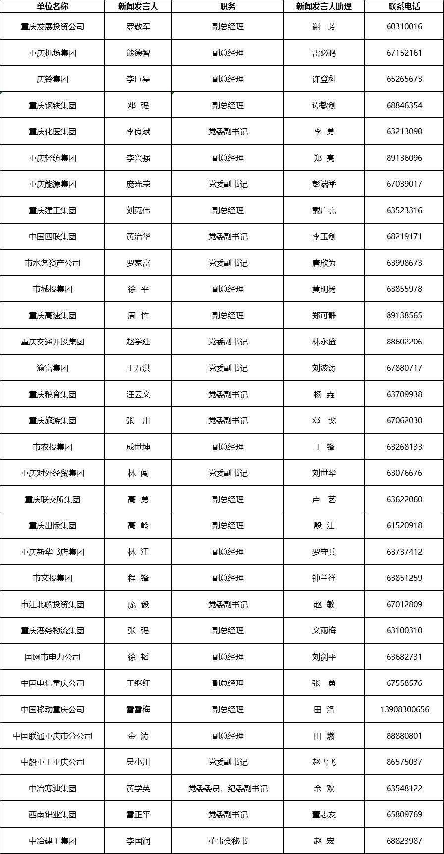 2020重庆人口_重庆人口分布图