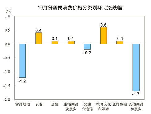 gdp核算的范围是市场价值吗_近年来我国gdp世界排名(3)