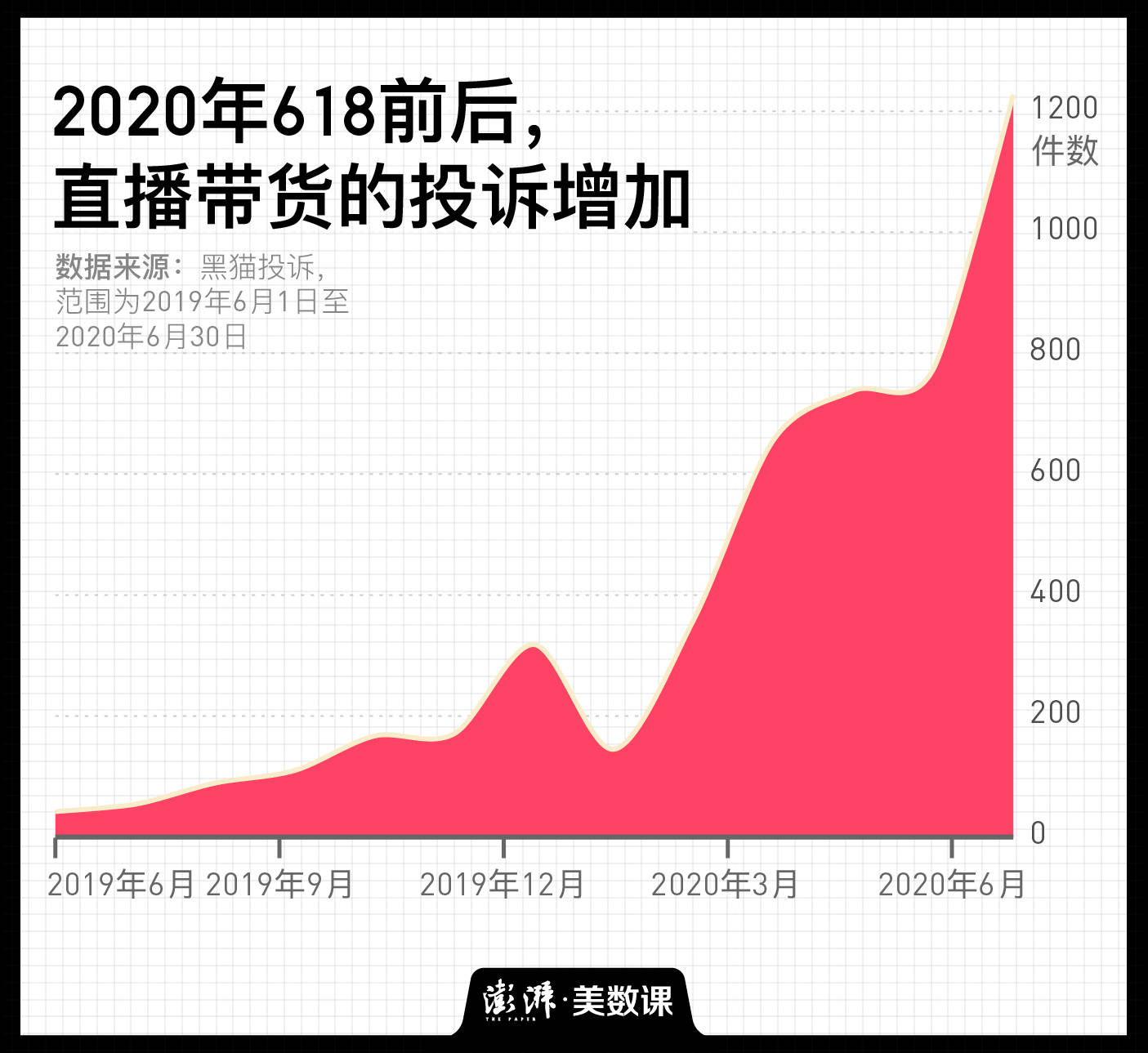 直播|要付“双11”尾款了，准备好退货了吗？