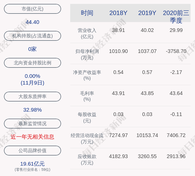 施永雷|来伊份：公司获得政府补助共计323.27万元