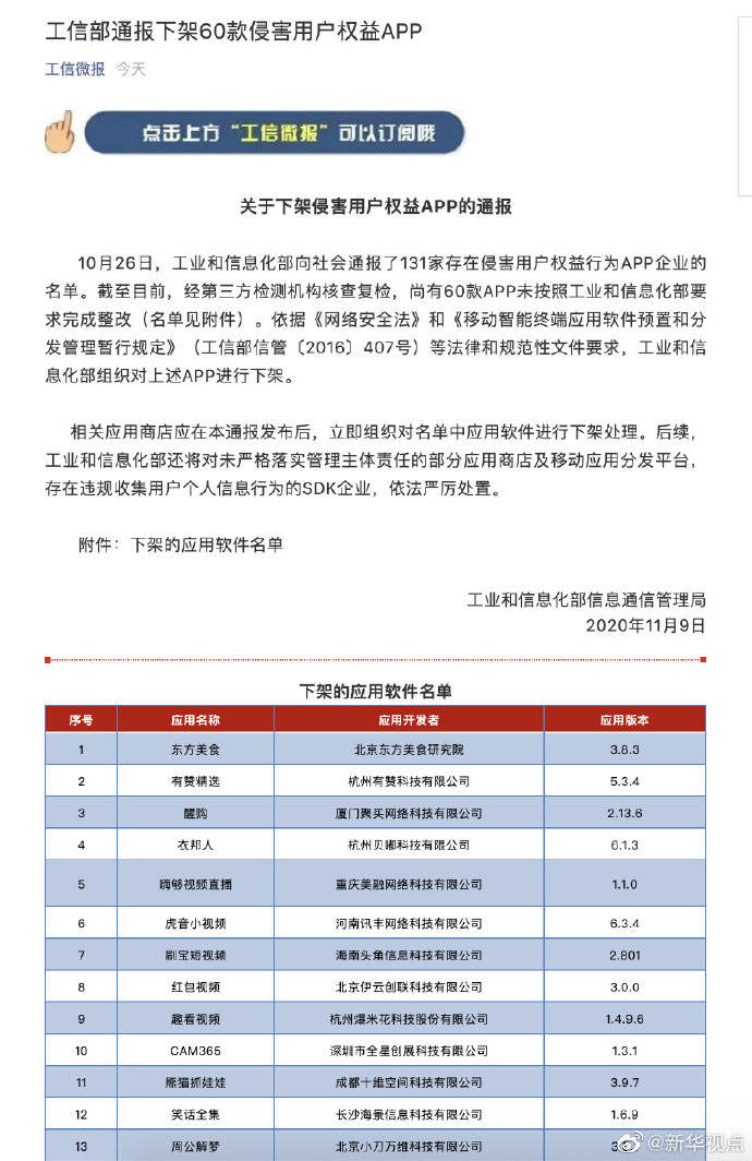 侵害|涉侵害用户权益，工信部通报将对有赞精选等60款APP下架