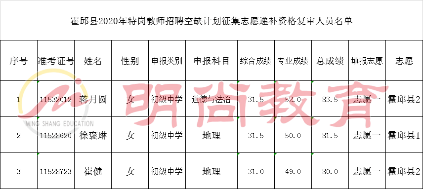 2020霍邱县教师招聘_明日面试!2020年六安霍邱县特岗教师招聘空缺计划征