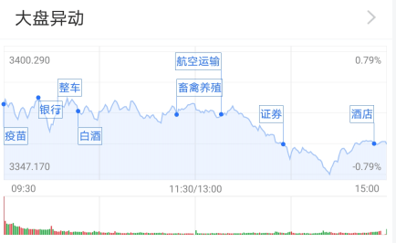 行情|基金收评 | 两市震荡收跌，“喝酒”行情走强！后市如何投资？