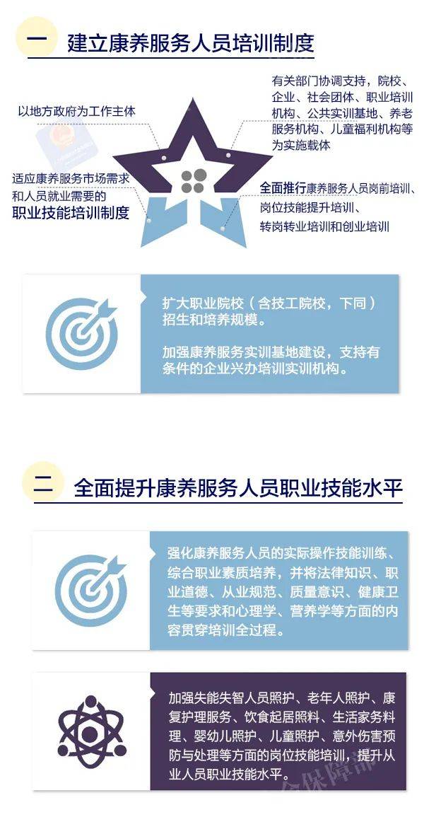 康养|如何健全康养服务人员培训体系？“康养计划”一图看懂