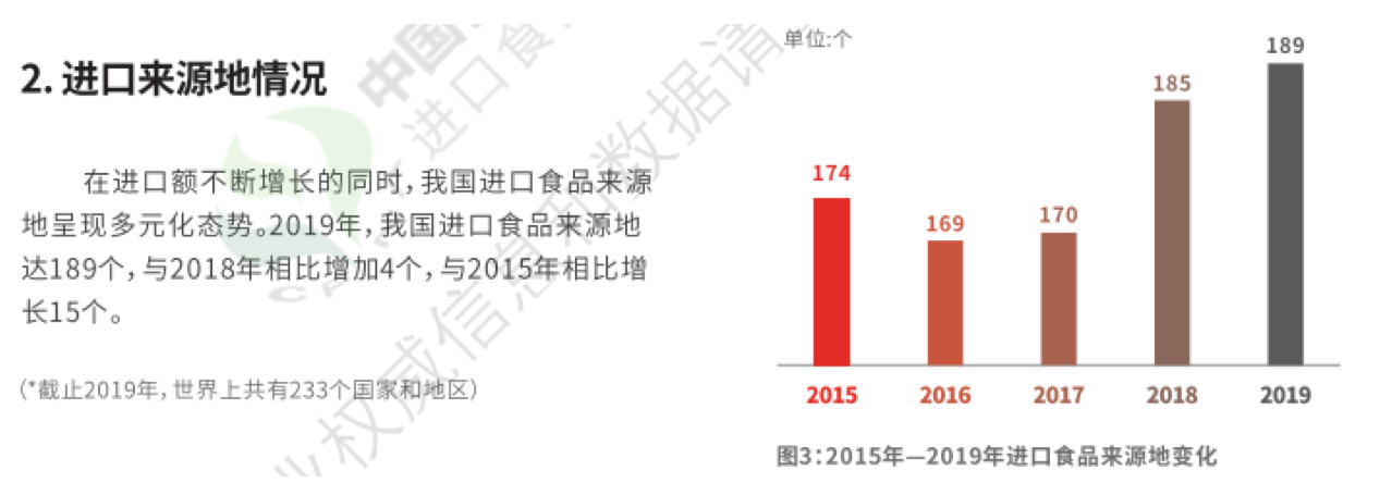 Coles|直击进博会|进口食品消费需求激增 零售商加大“买买买”