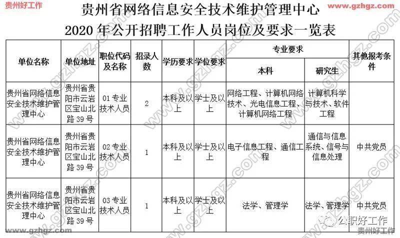 网络技术维护工作内容 5582a94fa2b3458da919e197bbaa6327.jpeg