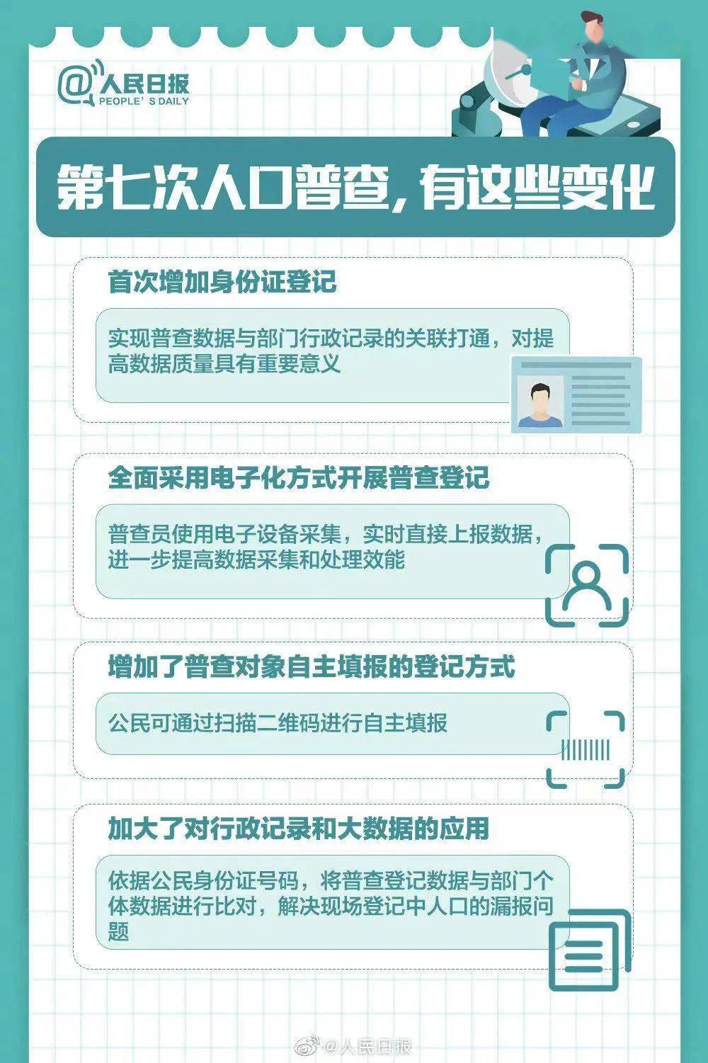 人口普查居然还问公司名称_人口普查