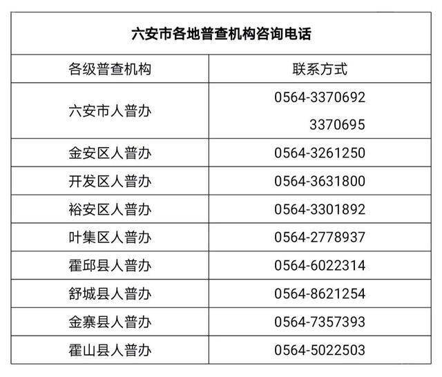 六安市区人口_2016-2020年六安市人口数量、人口年龄构成及城乡人口结构统计分