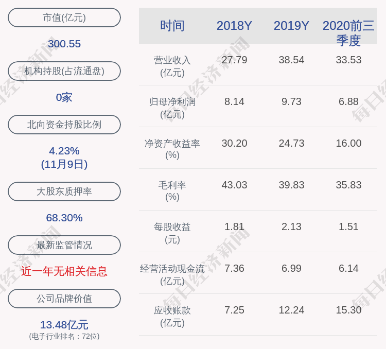 李金|盈趣科技：杨明、王战庆、林先锋、李金苗减持计划完成，减持股份数量约12.7万股