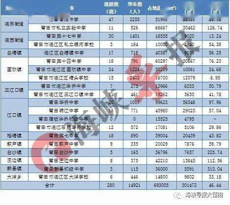 涵江区人口2020总人数口_香港人口2020总人数口