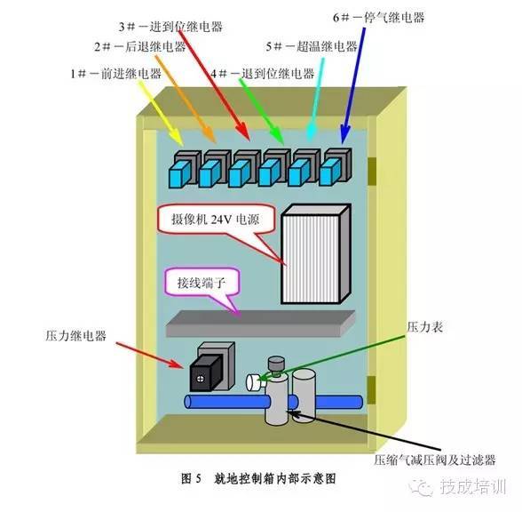 【精华】控制柜的内部结构图