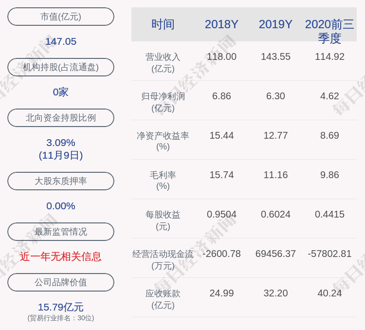 计划|深圳华强：减持时间过半，股东杨林、张玲、杨逸尘未减持股份
