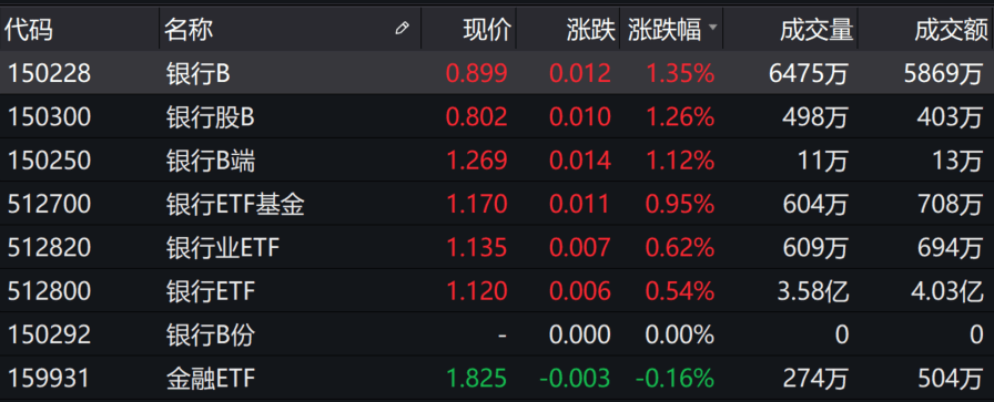 行情|基金收评 | 两市震荡收跌，“喝酒”行情走强！后市如何投资？