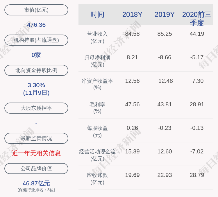 董事长|美年健康：实际控制人、董事长俞熔计划增持500万～1000万股