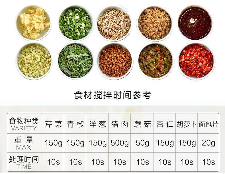 10s搞定餃子餡！它讓你省去一半做飯時間 熱愛美食 第4张