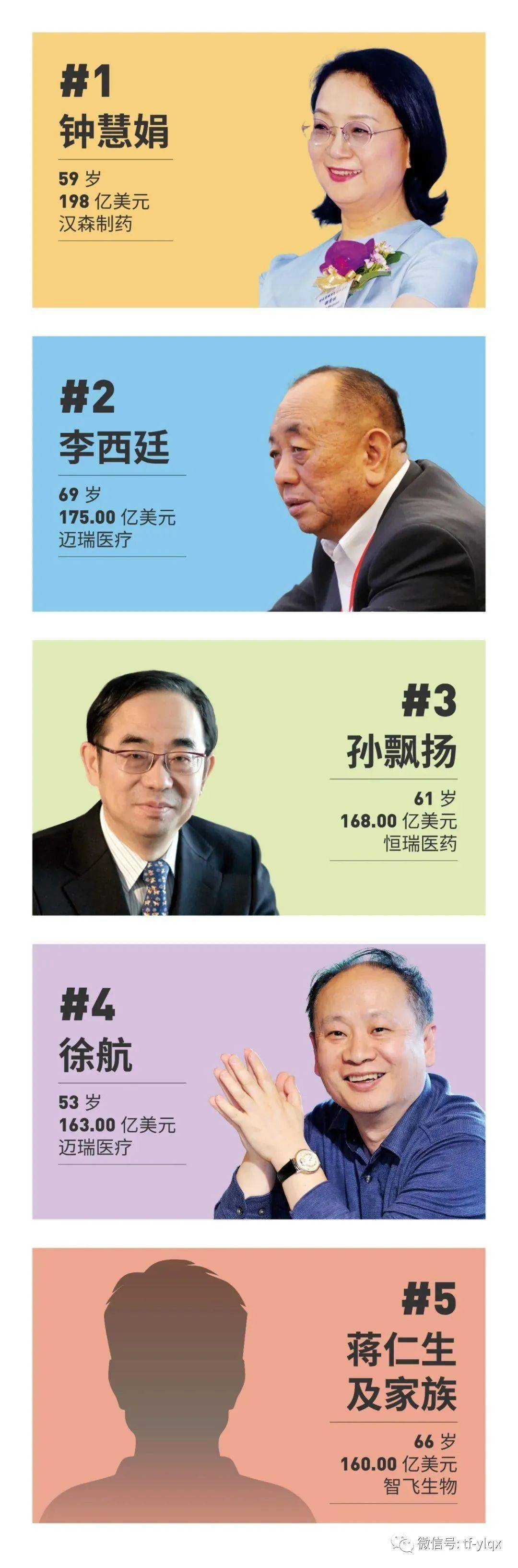 2020胡润百富榜中国_这份全国百强榜出炉!芝罘榜上有名