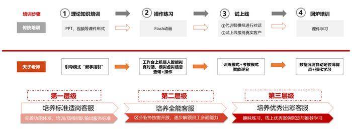 夫子|机器人“夫子” 你的一对一“私教”