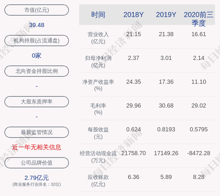 甘肃|甘咨询：三毛集团解除质押916万股