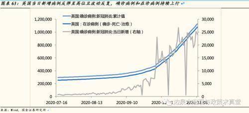 全球疫情确诊人数gdp_全球确诊病例数破2000万,日本二季度GDP同比下跌9.9 全球疫情与经济观察 8月17日(3)