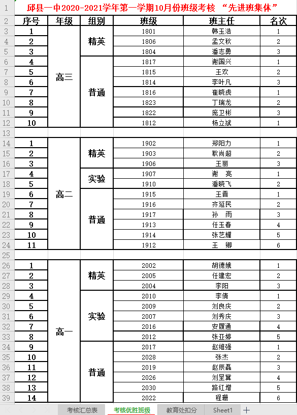 邱县一中举行10月份考核"先进班级体"和星级文明宿舍表彰仪式