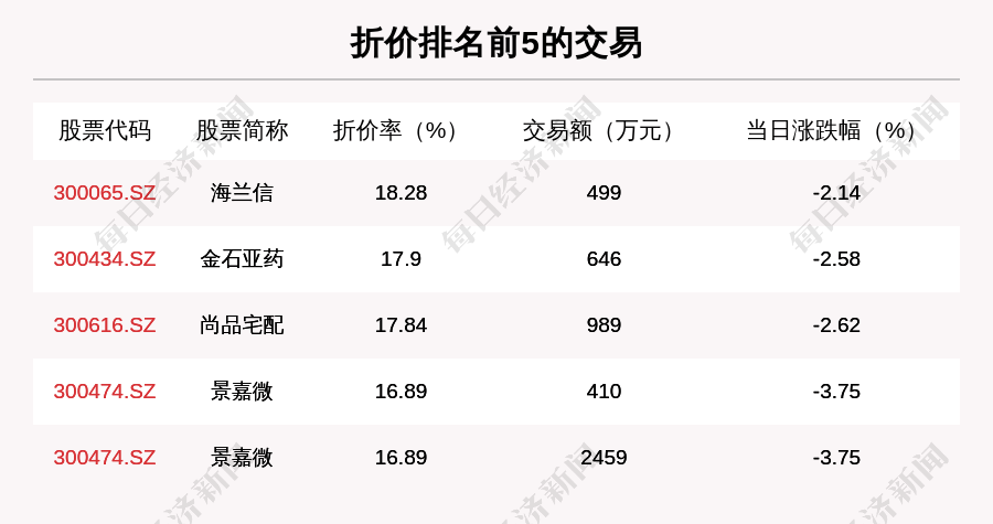 沪深两市|透视大宗交易：11月11日共成交128笔，海康威视成交5.51亿元