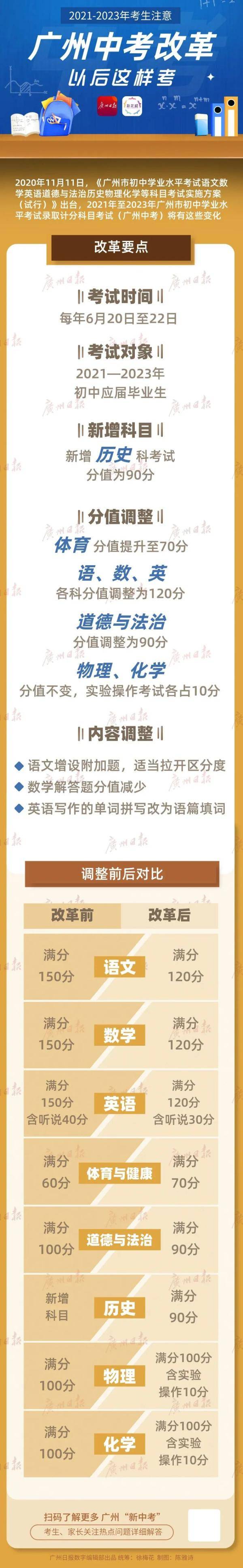 考试|广州中考变了！体育分值提高、语文设附加题，新增一考试科目