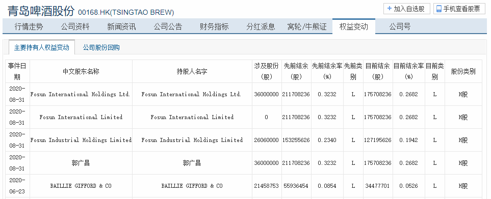 茅台|领涨白酒板块，势头远超茅台五粮液，小酒企背后有大佬加持