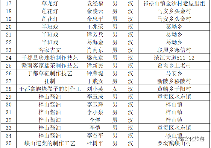 江西于都姓氏人口排名_江西于都地师段裘照(2)