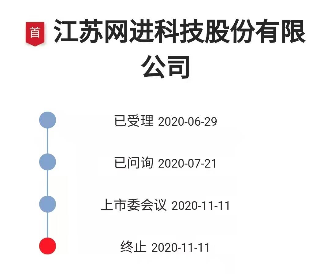 商旅|创业板注册制IPO被否第一例“出炉 ”