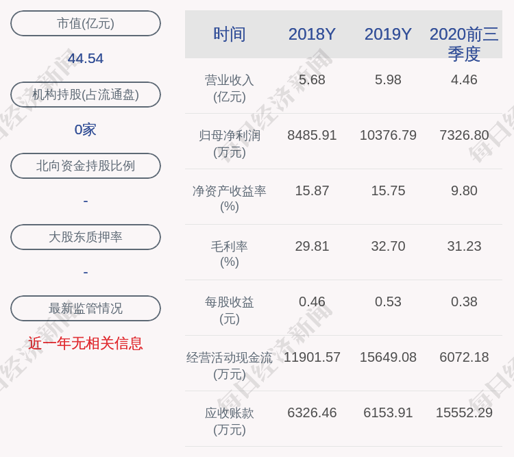 收盘价|交易异动！金富科技：无未披露的重大信息